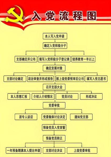 入党影响移民吗_党员身份对签证的影响