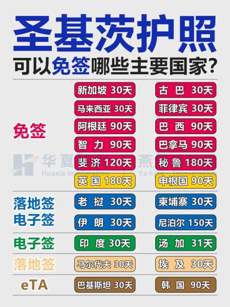 圣基茨移民护照多少钱_圣基茨护照免签国家有哪些 圣基茨移民护照多少钱_圣基茨护照免签国家有哪些