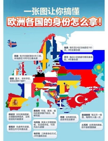 欧洲移民中介公司哪家好_欧洲移民需要哪些条件
