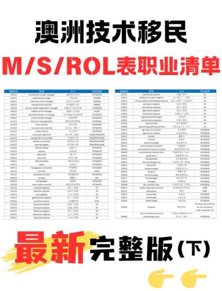 2017澳洲移民专业清单_哪些职业最紧缺