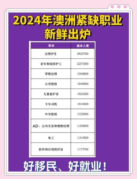 2017澳洲移民专业清单_哪些职业最紧缺