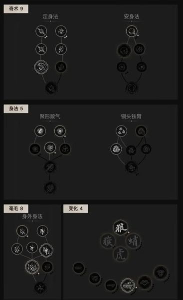 如何快速提高闪避率_闪避机制详解