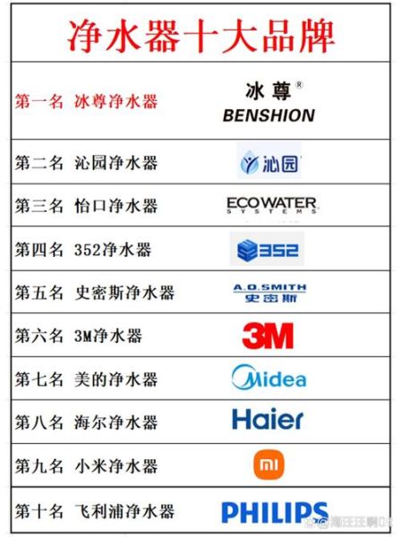 如何选购家用净水器_净水器哪个牌子好