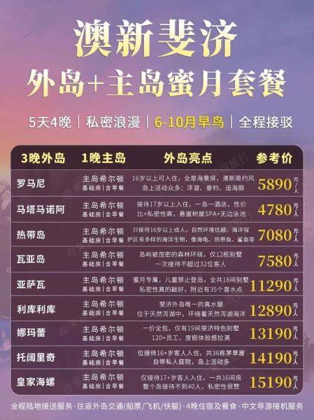 移民斐济需要什么条件_斐济移民最新政策2024