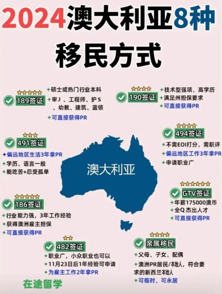 低费用移民国家有哪些_如何低成本拿绿卡