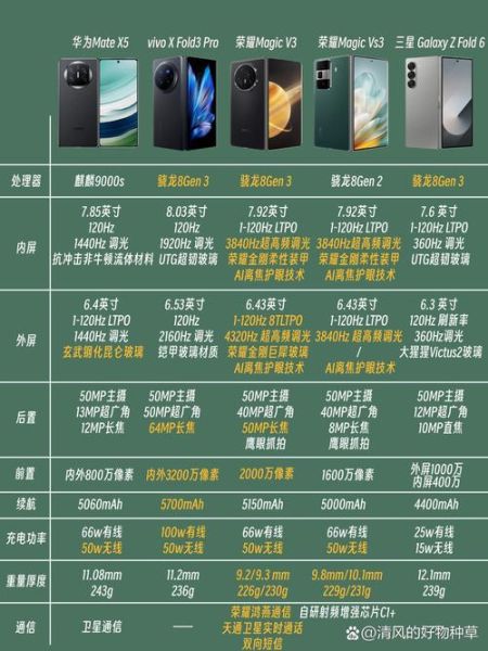 华为和三星手机哪个好_2024年旗舰对比怎么选