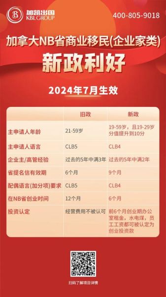 企业家移民费用多少钱_如何合理规划预算