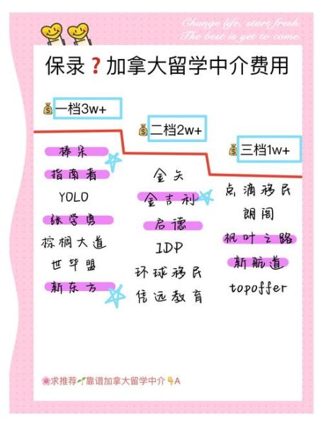 加拿大移民顾问费用_如何选择靠谱顾问