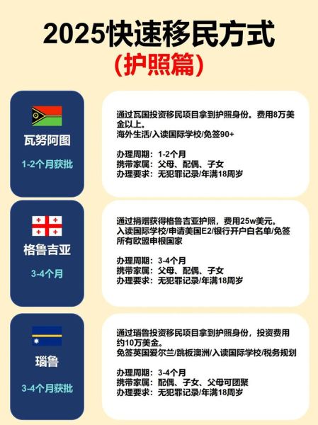 最容易移民的国家有哪些_如何快速拿到身份