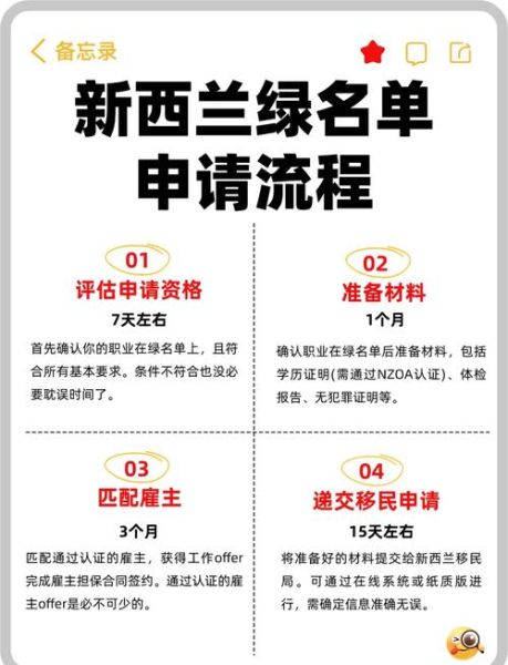 新西兰担保移民条件_如何申请新西兰担保移民