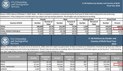 硅谷移民如何找工作_硅谷移民薪资水平