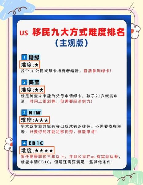 美国技术移民难度_如何降低美国技术移民门槛