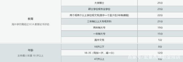 北京移民咨询哪家好_移民加拿大需要哪些条件