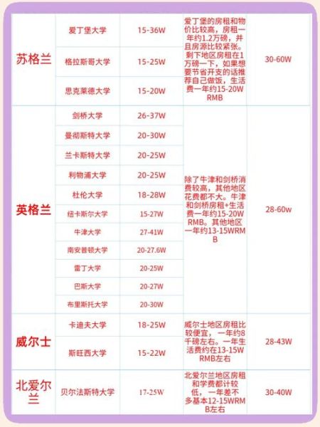 移民英国要多少钱_英国移民费用明细