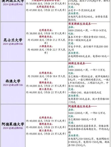 移民悉尼要多少钱_悉尼移民费用明细