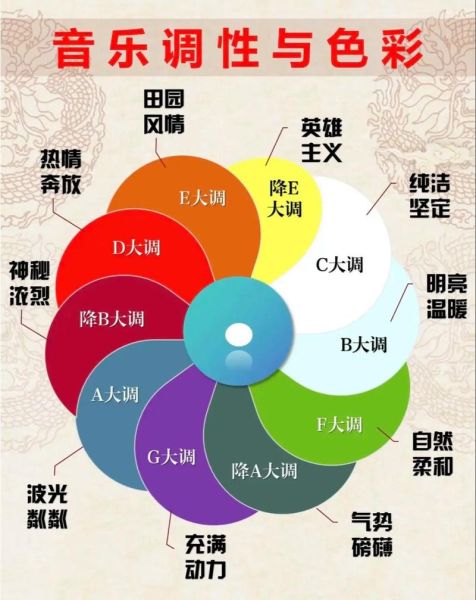 音乐色彩有哪些_如何运用音乐色彩提升情绪 音乐色彩有哪些_如何运用音乐色彩提升情绪