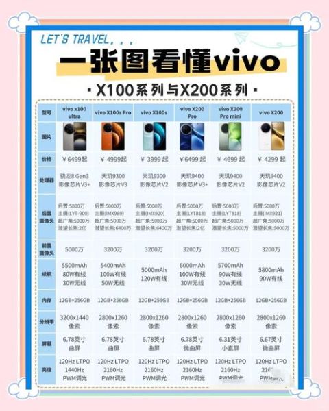 vivo最好的手机是哪款_2024旗舰对比