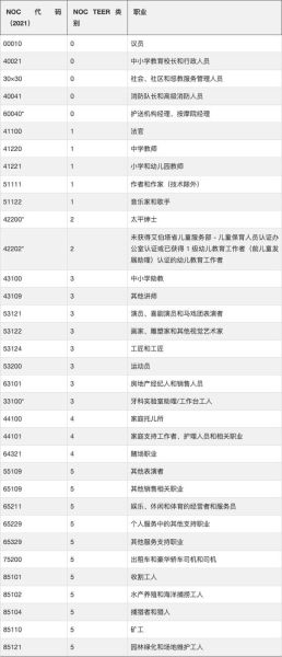 移民阿尔伯塔需要什么条件_阿尔伯塔省提名移民流程