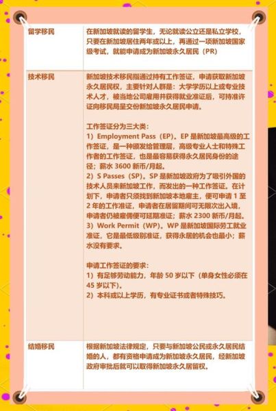 新起点移民条件_新起点移民流程