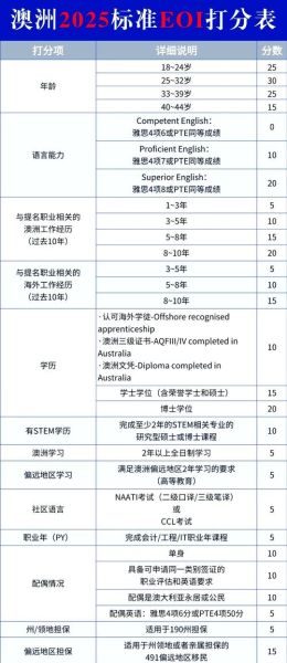 澳洲职业技术移民条件_如何申请189签证