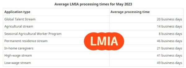 加拿大移民进度查询_多久能收到PPR
