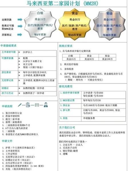 投资移民马来西亚条件_马来西亚第二家园计划申请流程 投资移民马来西亚条件_马来西亚第二家园计划申请流程