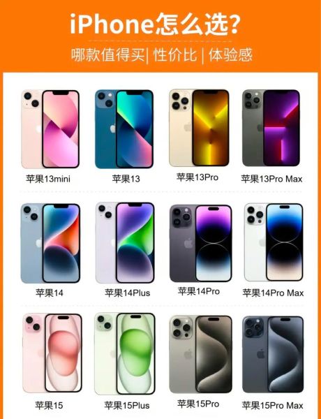 买苹果手机哪个平台靠谱_怎么选最划算
