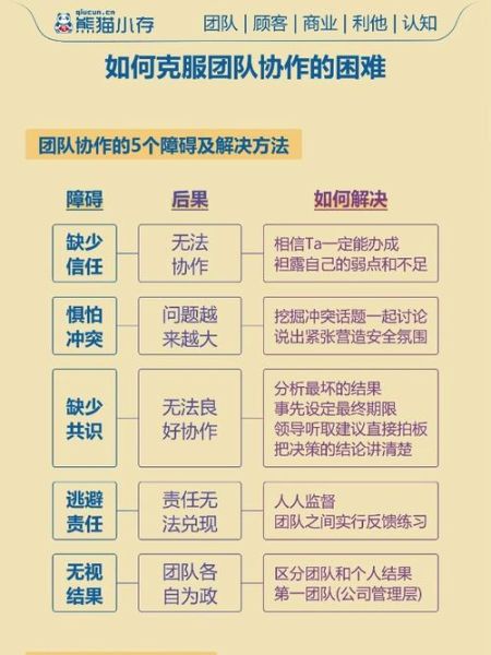 如何提升团队协作效率_协作工具怎么选