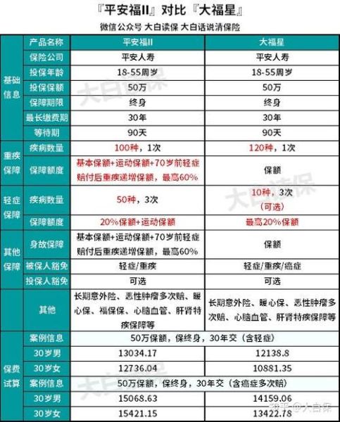 平安大福星怎么样_平安大福星值得买吗