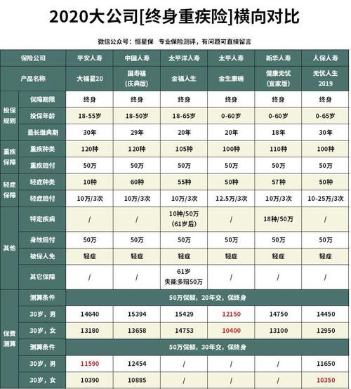 平安大福星怎么样_平安大福星值得买吗