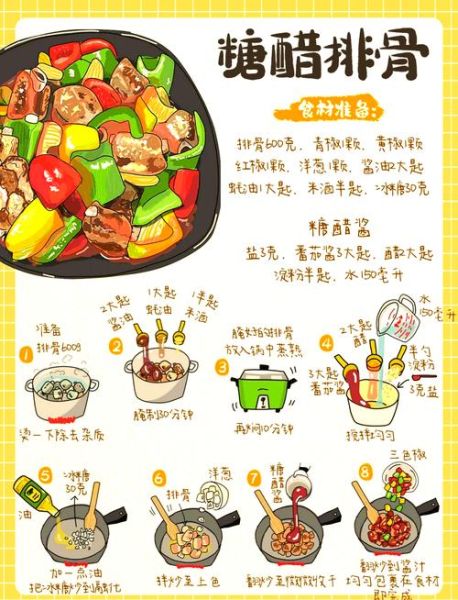 糖醋肉怎么做_糖醋肉的做法步骤详解 糖醋肉怎么做_糖醋肉的做法步骤详解