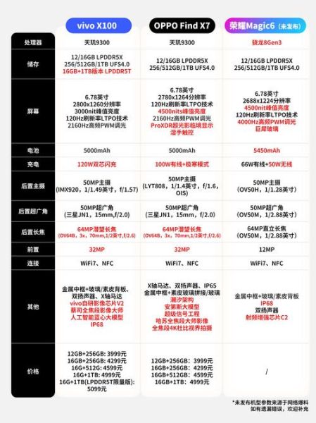 oppo_find_x7值得买吗_和find_x6区别