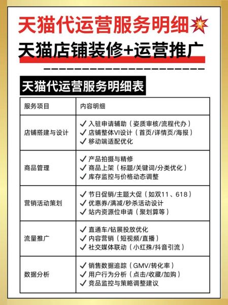如何挑选靠谱的淘宝代运营公司_淘宝代运营收费标准是多少 如何挑选靠谱的淘宝代运营公司_淘宝代运营收费标准是多少