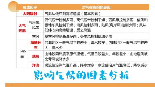 地势变化如何影响气候_地形起伏对降水分布的作用 地势变化如何影响气候_地形起伏对降水分布的作用