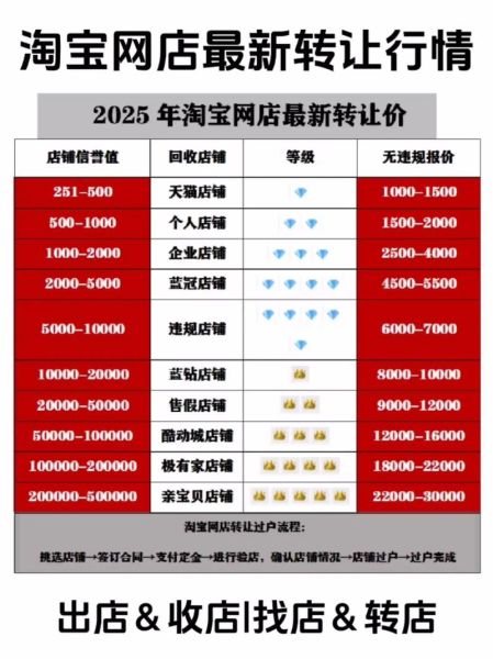 如何挑选靠谱的淘宝代运营公司_淘宝代运营收费标准是多少