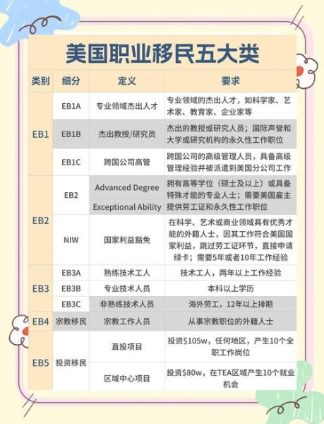 绿卡移民需要哪些条件_如何申请美国绿卡