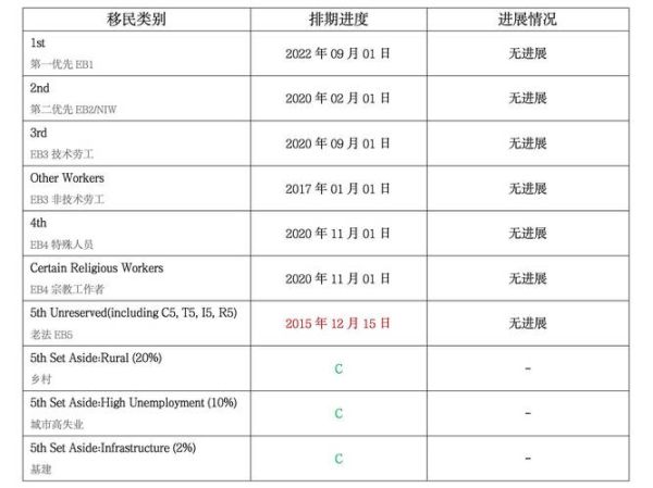 eb5移民排期多久_eb5排期最新进展 eb5移民排期多久_eb5排期最新进展