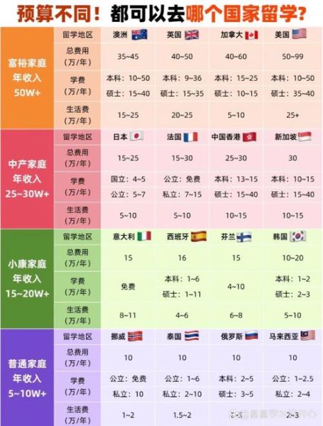 利亚移民条件_利亚移民费用