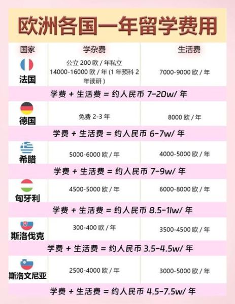 德国移民费用多少钱_德国移民费用包括哪些