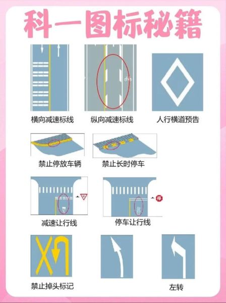 马路上有哪些交通标志_新手如何快速识别