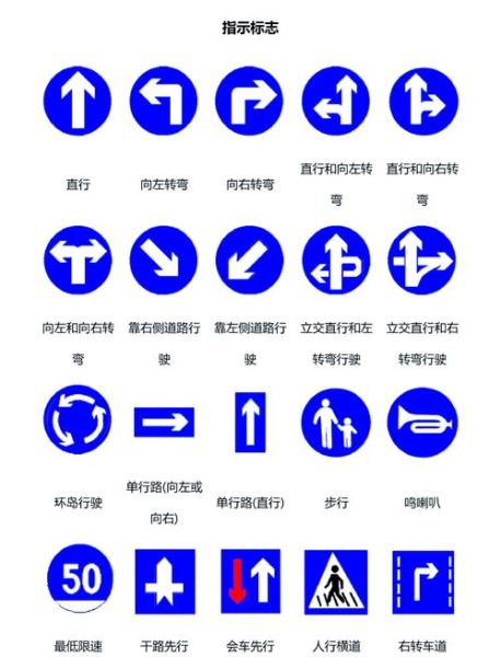 马路上有哪些交通标志_新手如何快速识别