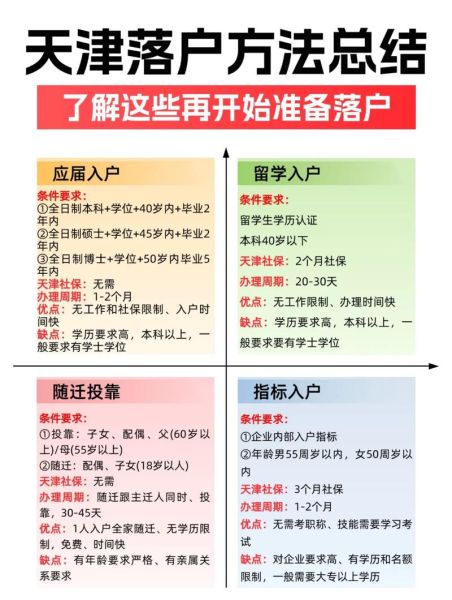 天津投资移民条件_天津投资移民多少钱