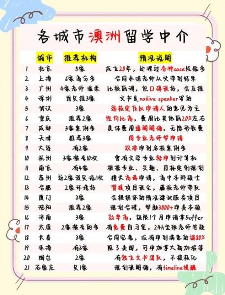 澳洲移民中介哪家好_澳诚移民靠谱吗