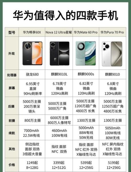 华为所有手机型号大全_哪款值得买