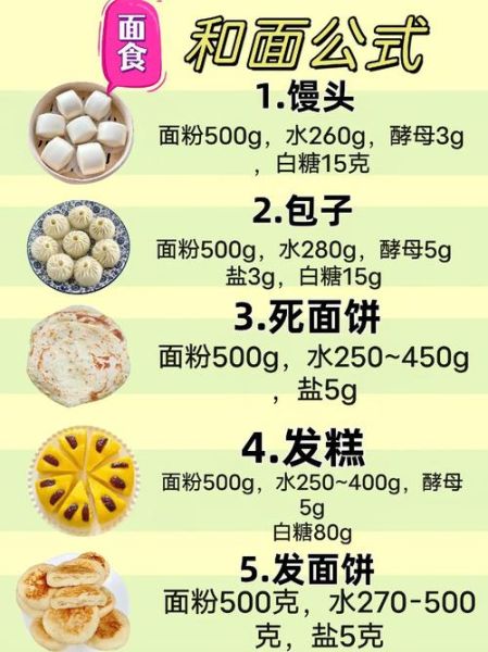 早餐面食大全及做法_如何快速做出营养早餐