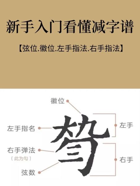 宋代琴曲如何命名_宋代古琴指法有哪些