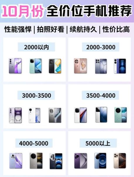 买手机哪个平台便宜_买手机怎么选配置 买手机哪个平台便宜_买手机怎么选配置