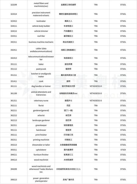 澳洲移民专业清单_如何选择移民专业 澳洲移民专业清单_如何选择移民专业