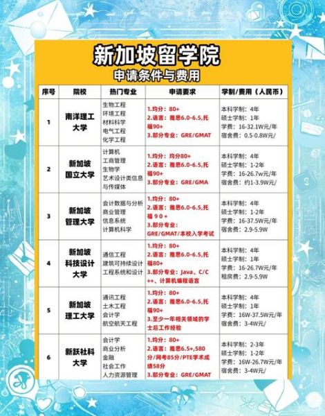 移民新加坡公司哪家好_新加坡移民公司费用多少