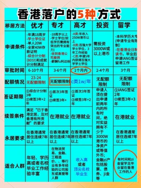 移民香港条件_如何申请香港身份